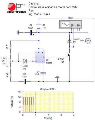 control_pwm_motor